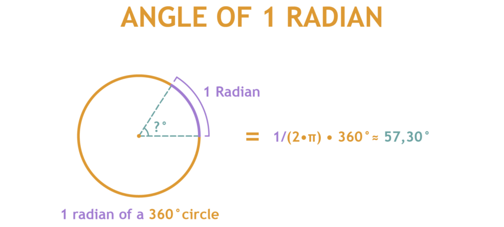 Angle conversion from degree to radian
