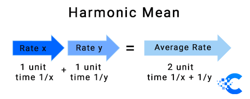 Harmonic mean - graph explanation