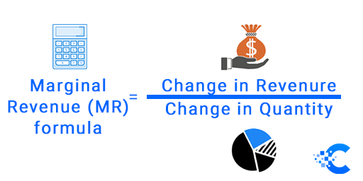 Formula for Marginal Revenue (MR)
