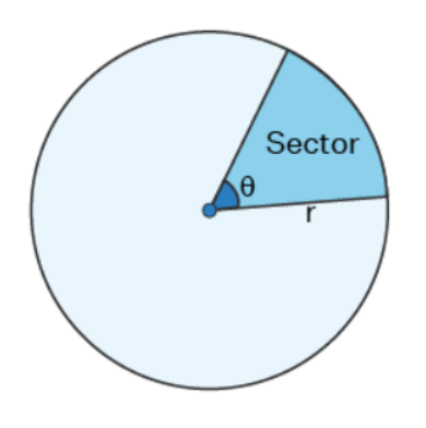 Sector of circle
