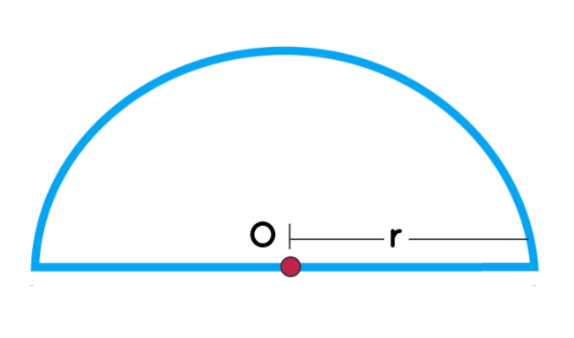 Area of semicircle