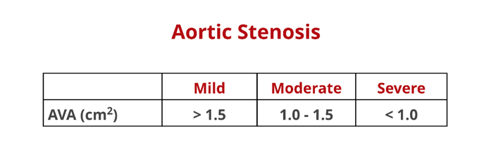 Aortic stenosis measurements