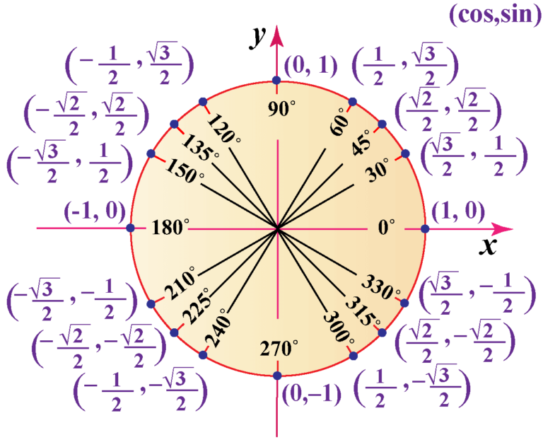 arccos-calculator-inverse-cosine-formula-example