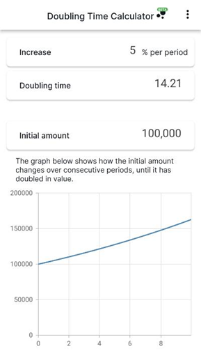 Doubling time calculator