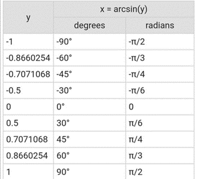 Arcsin in degrees and radians