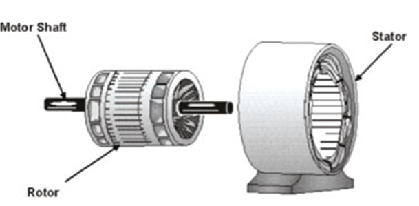 Example with stator and rotor