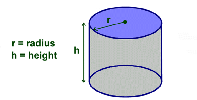 Cylinder volume graph