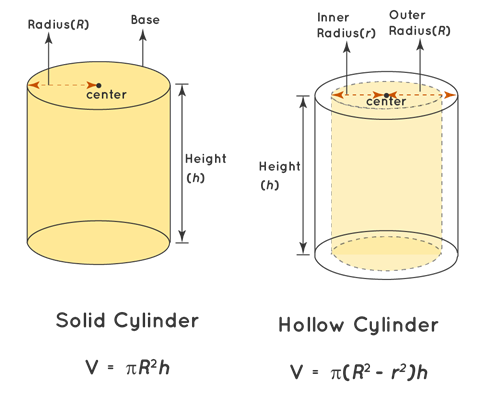 Graphical view of a hollow cylinder