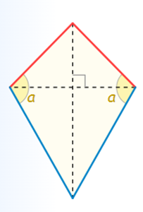 Area of a kite