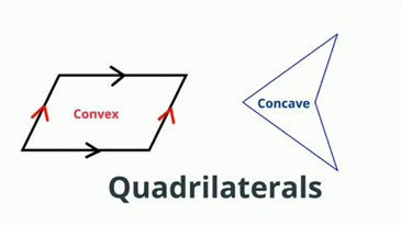 Quadrilaterals - convex and concave kites