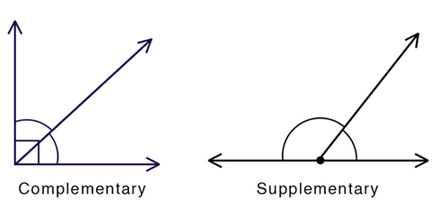 Complementary vs. supplementary angles