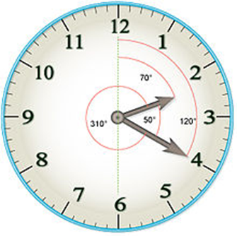 clock angle