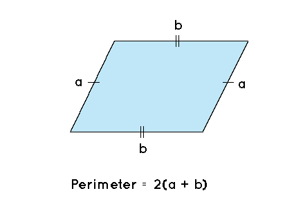 Parallelogram with sides a and b