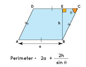 Parallelogram Perimeter Calculator - Example With Steps