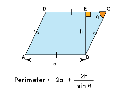 Parallelogram with base, height, and angle