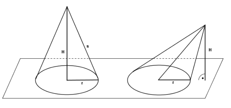 The right circular cone and an oblique cone.