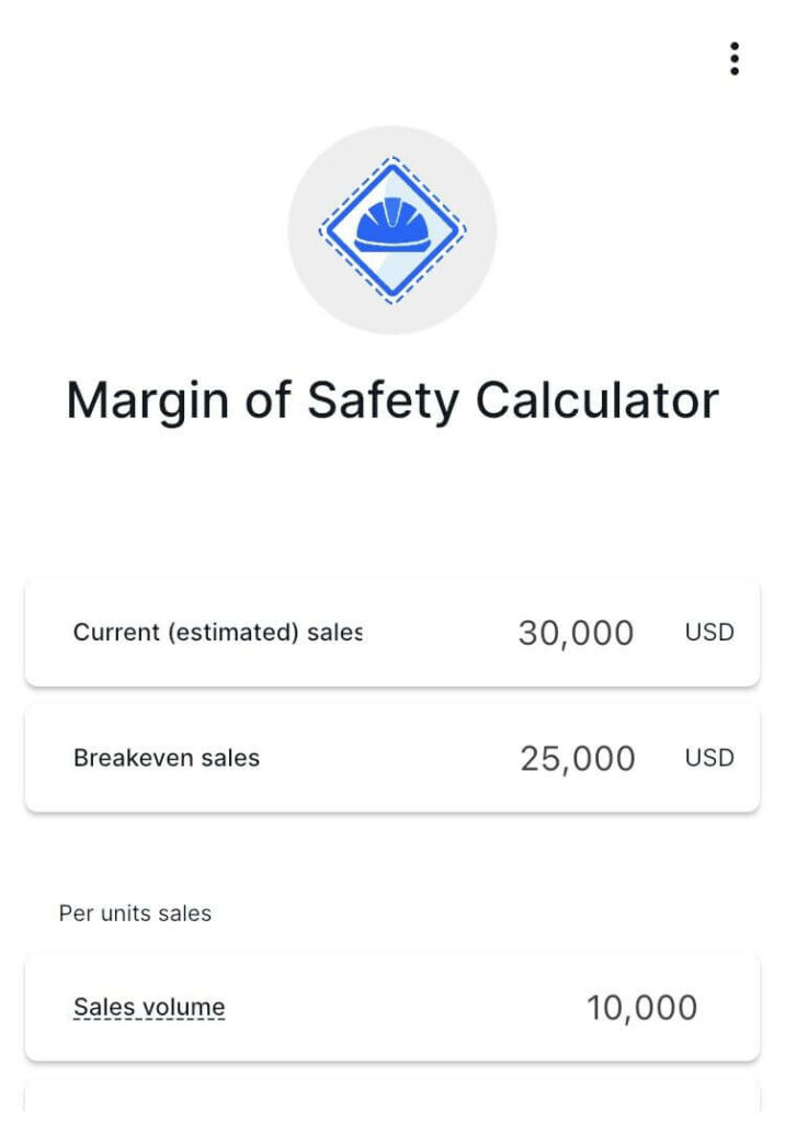 Margin of safety example part 1