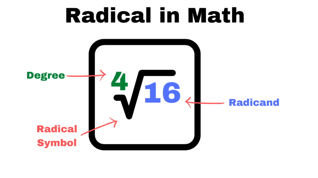 Dividing Radicals Exponents Radicals Square Roots