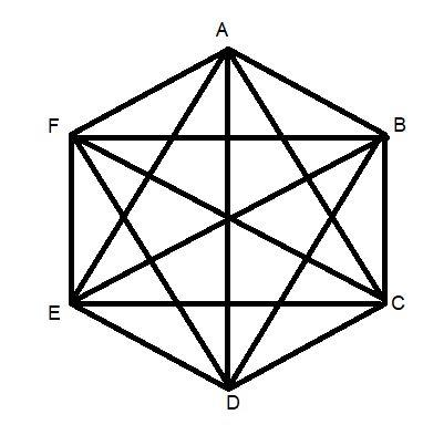 Nine diagonals are there in a hexagon