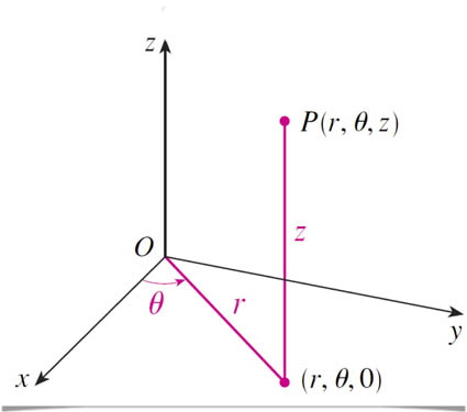 Cylindrical Coordinate System