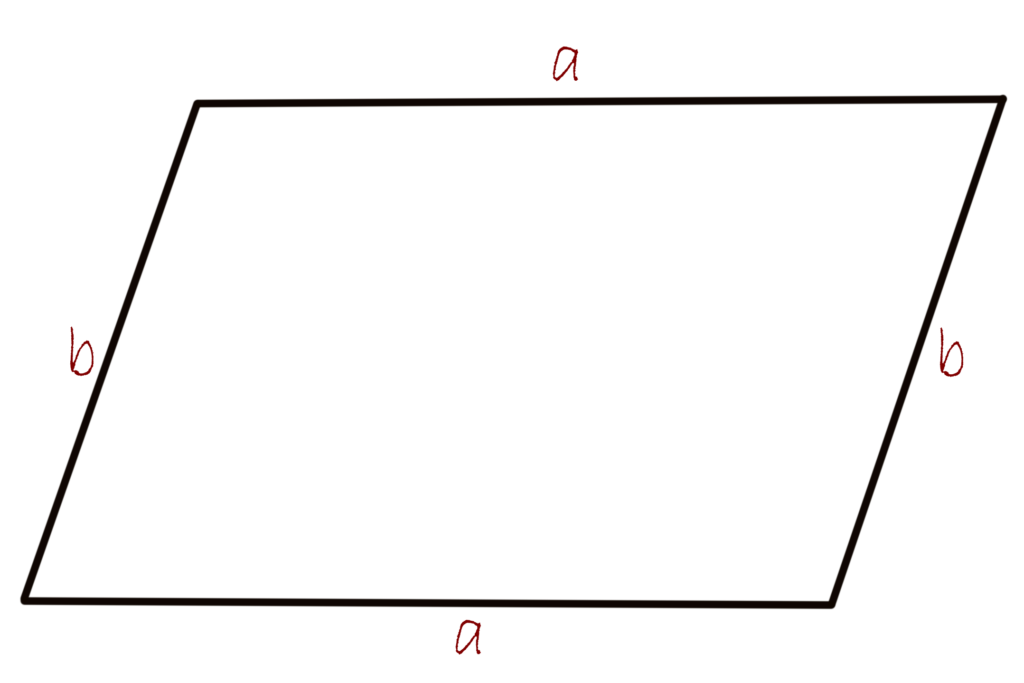 Perimeter of a parallelogram