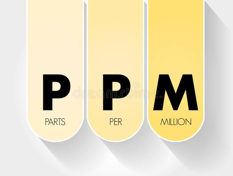 Parts per million (PPM)