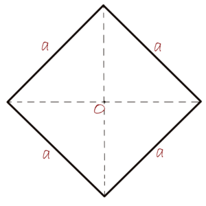 The perimeter of a rhombus
