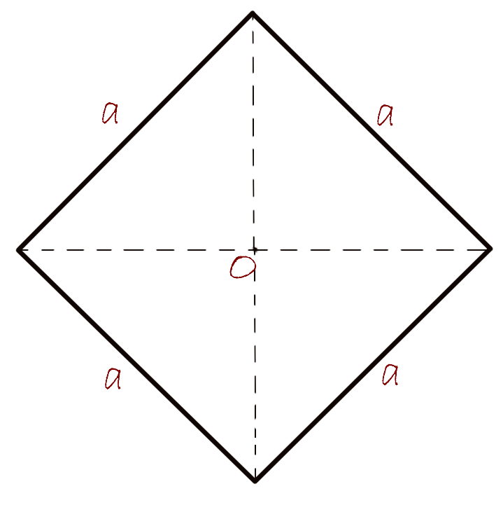 Perimeter of a rhombus