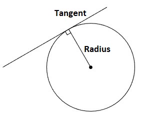 Tangent of a Circle