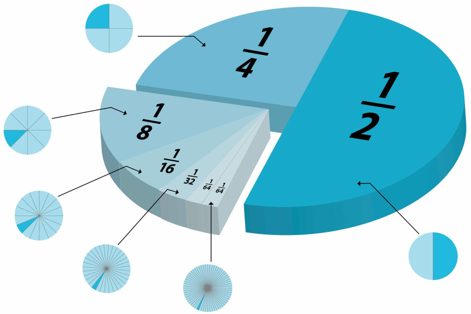 fraction-calculator-with-steps-definition-types-math