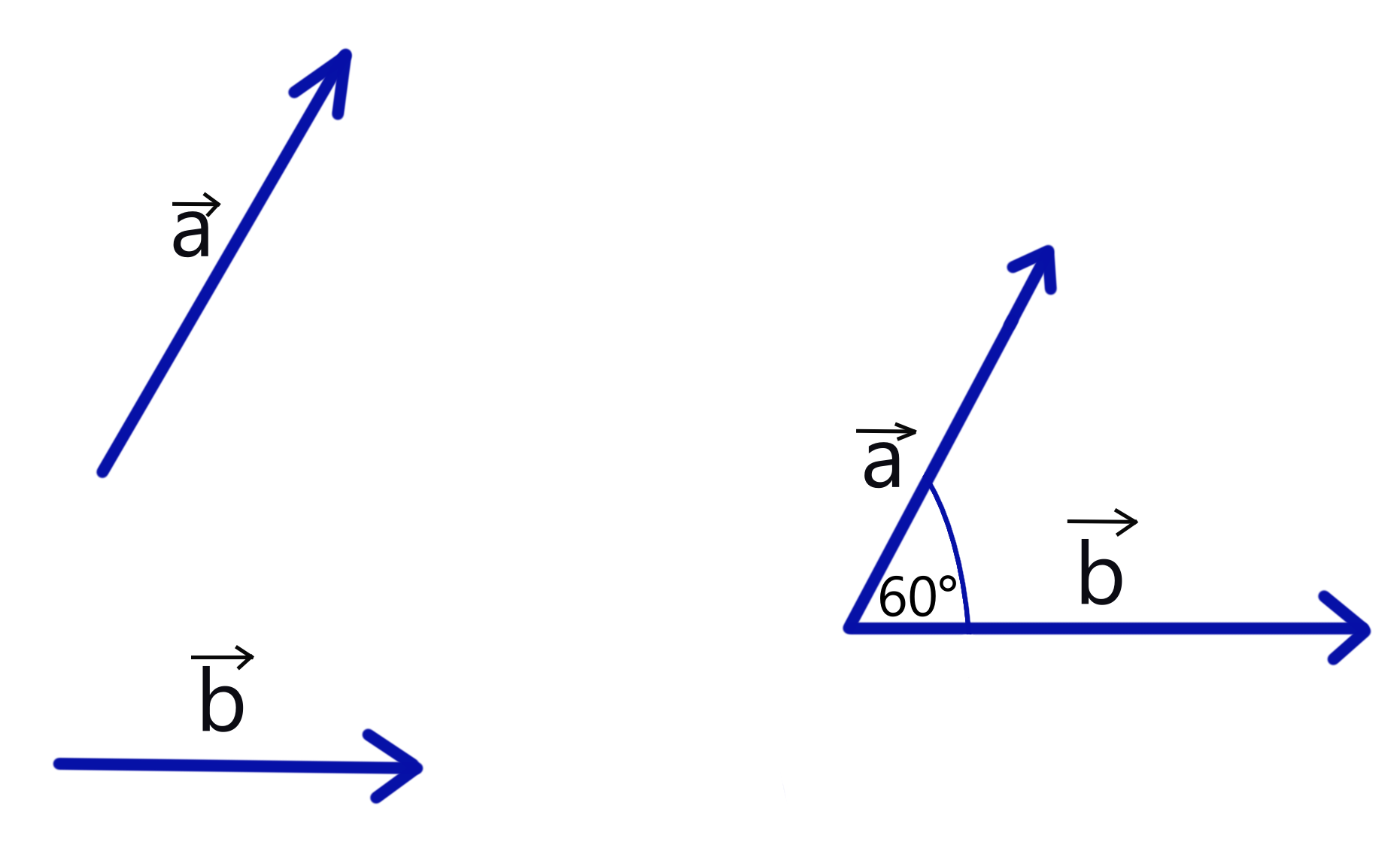 Angle Between Two Vectors Calculator Step by step