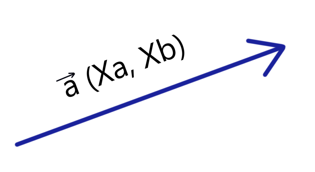 Vector in 2D space. Angle Between Two Vectors Calculator