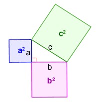 Pythagorean Theorem - One of many proofs