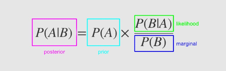 Bayes rule formula