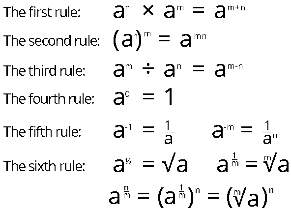  Fraction exponent rules 