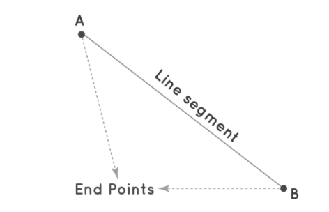 Example of a segment line