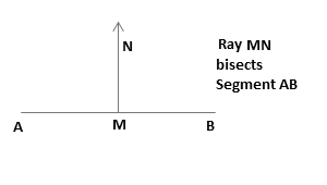 Example of a ray bisector