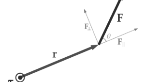 angle between the force vector and the lever arm vector