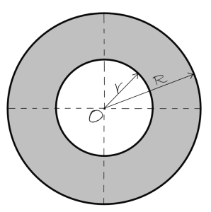 The perimeter of an annulus