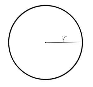 The perimeter of a circle