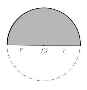 The perimeter of a semicircle